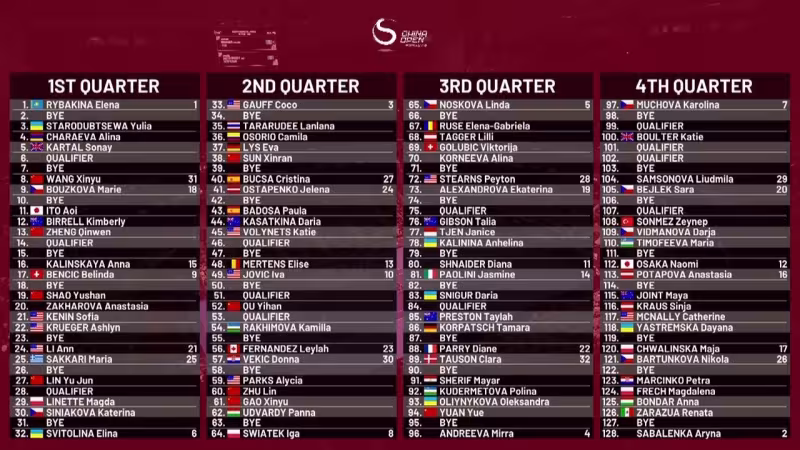 Cuadro WTA Pekin
