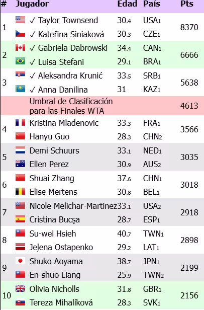 Race WTA, Bucsa.