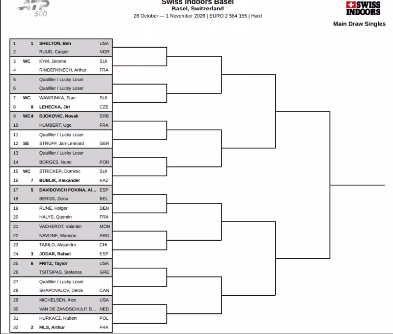 Cuadro ATP Basilea 2026