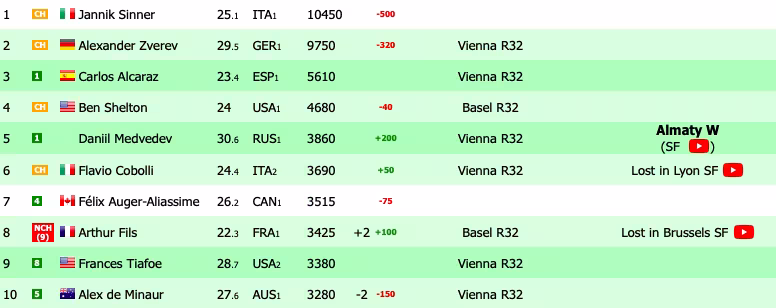 Arthur Fils explora su mejor ranking tras su gran papel en Bruselas.
