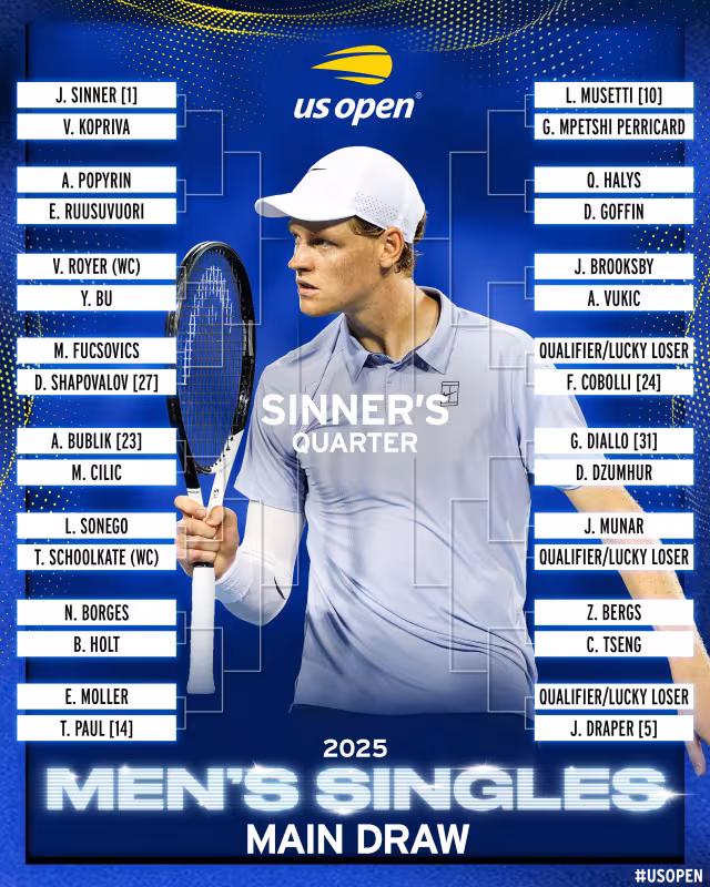 Análisis cuadro masculino US Open 2025: Alcaraz coincide con Djokovic y Shelton; Sinner, con Draper y Zverev
