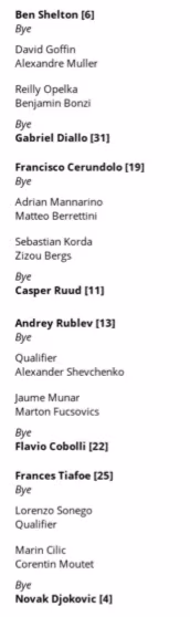 Análisis del cuadro ATP Shanghái 2025: Djokovic y Fritz caen del lado de Sinner