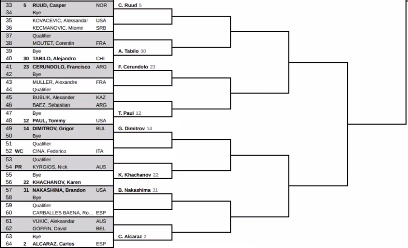 Miami Open 2025: Análisis del cuadro. Favorable para Alcaraz, con Djokovic como posible rival en semifinales