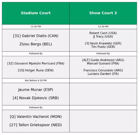 Orden de juego martes 7 de octubre en ATP Shanghái 2025: Djokovic-Munar, al mediodía en España