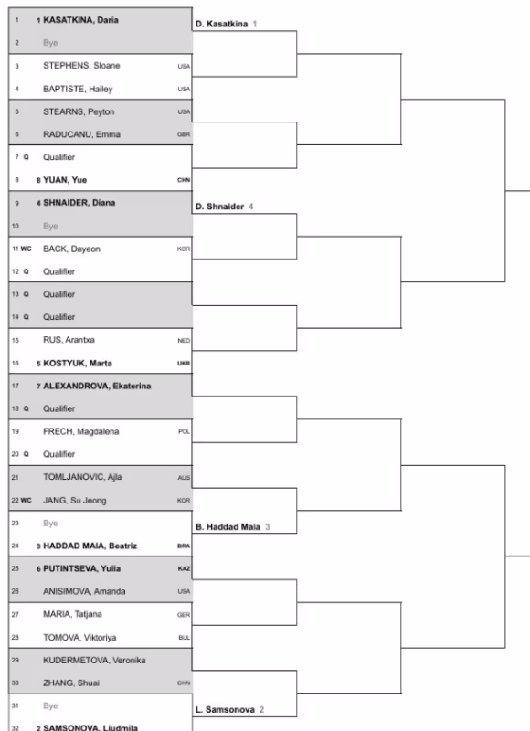 Cuadro WTA Seúl 2024. Kasatkina y Raducanu acaparan las miradas