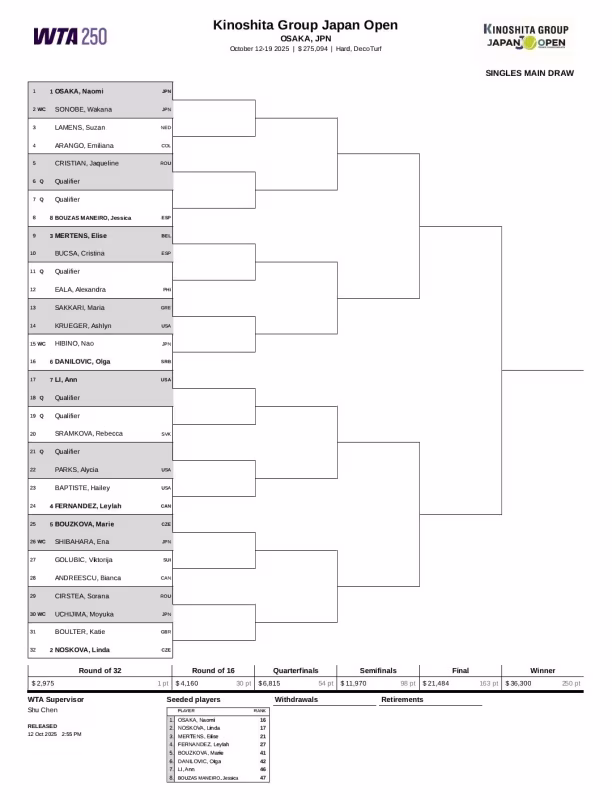 Cuadro WTA Osaka 2025. Osaka, favorita en casa; Bouzas, octava cabeza de serie