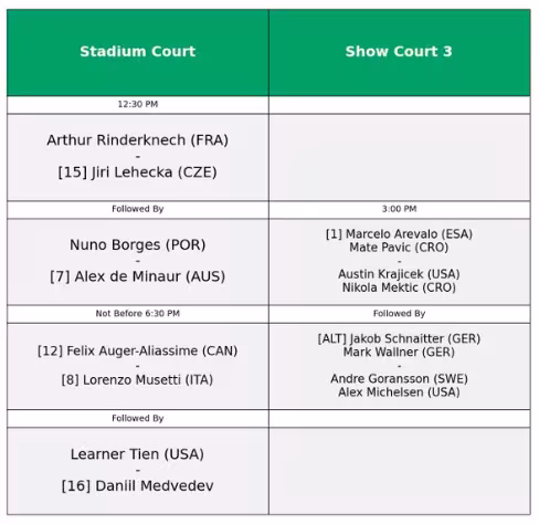 Orden de juego miércoles 8 de octubre en ATP Shanghái 2025: Todos los focos puestos en el Medvedev-Tien
