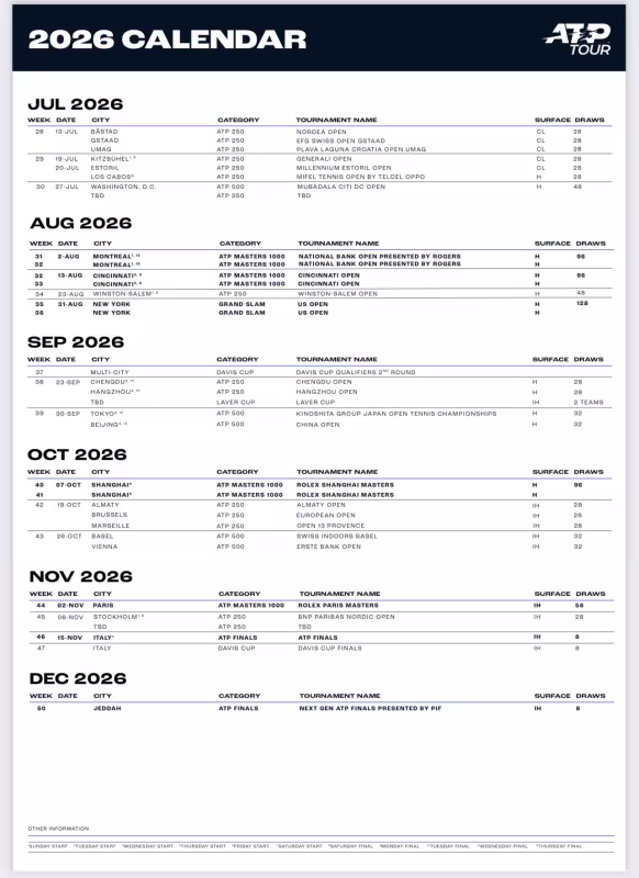 Así será el calendario ATP 2026