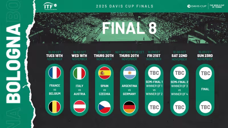 Esta es la fecha y el horario de debut de España en las Finales de la Copa Davis 2025