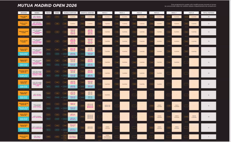 Así será el Mutua Madrid Open 2026, con un amplio abanico de candidatos al título