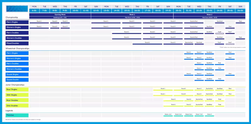 Open de Australia 2025: Calendario y horarios del torneo