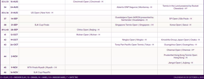 Este es el calendario WTA para 2026