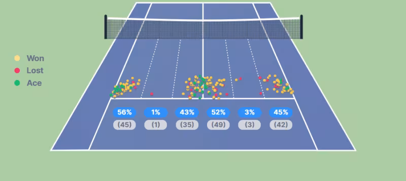 Las tres grandes claves de la final de las ATP Finals: Alcaraz vs Sinner