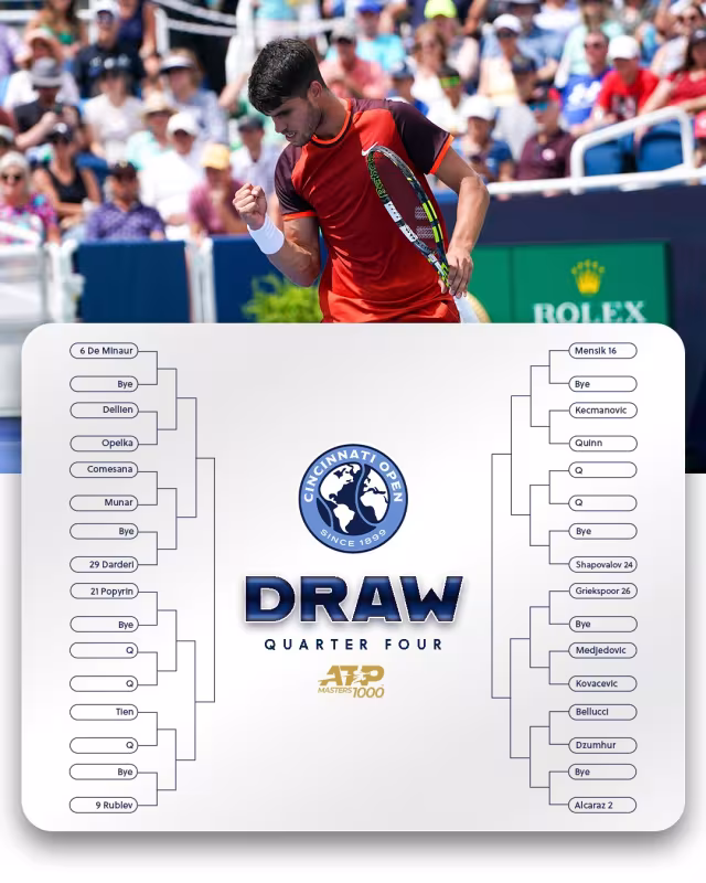 Análisis del cuadro ATP Cincinnati 2025: Alcaraz se empareja con Zverev y Sinner evita cocos