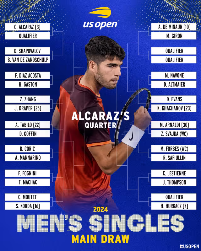 US Open 2024. Análisis del cuadro masculino: Alcaraz y Djokovic solo podrían cruzarse en la final