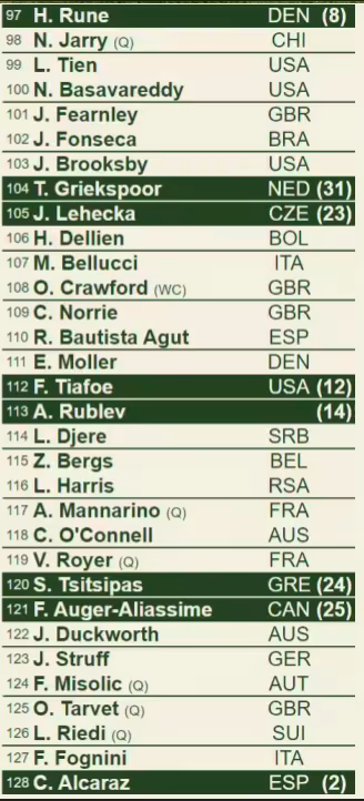 Análisis del cuadro masculino de Wimbledon 2025: Alcaraz evita a Djokovic y Draper