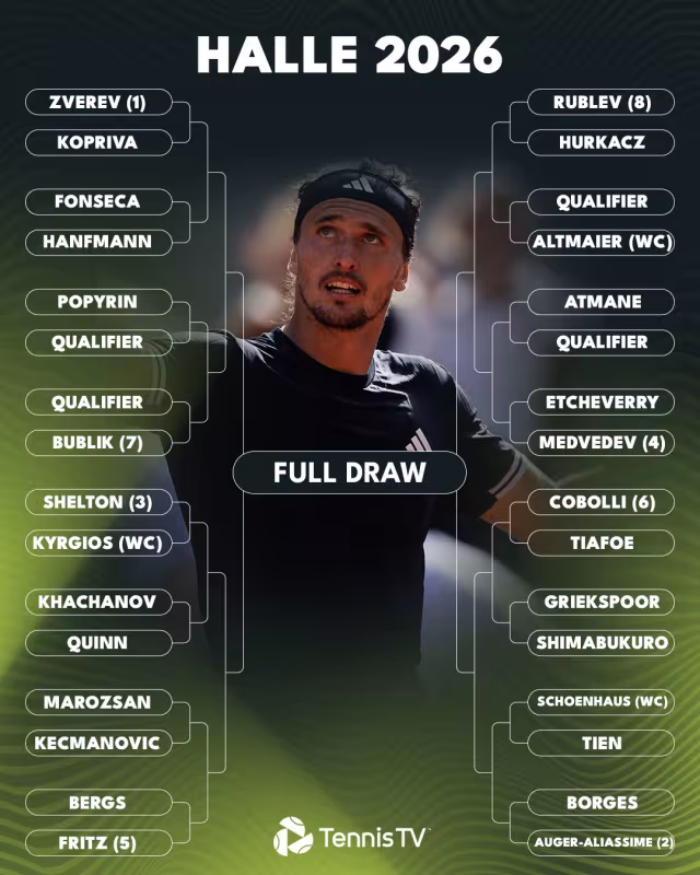 Cuadro ATP Halle 2026: Zverev tiene un camino difícil y Kyrgios amenaza a un favorito