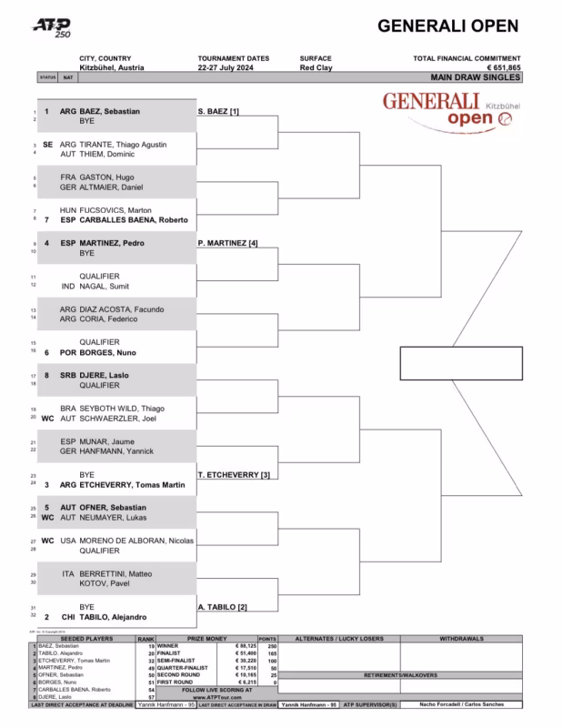 Cuadro ATP Kitzbühel 2024: Báez y Tabilo parten como favoritos