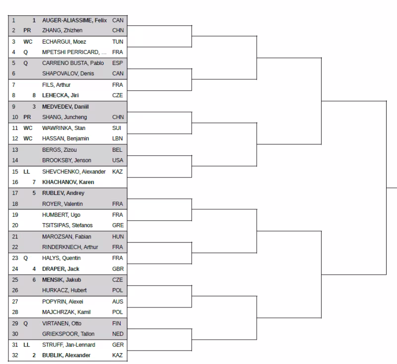 Así queda el cuadro del torneo de Dubái tras una baja importante y con los clasificado de la fase previa