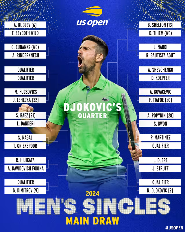 US Open 2024. Análisis del cuadro masculino: Alcaraz y Djokovic solo podrían cruzarse en la final