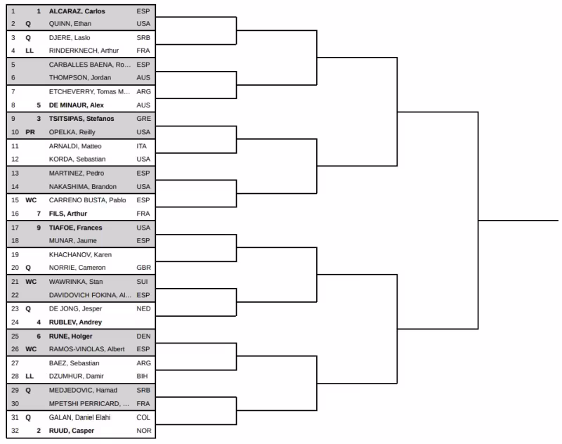 Así queda el cuadro final del ATP Conde de Godó 2025 con los clasificados de la fase previa