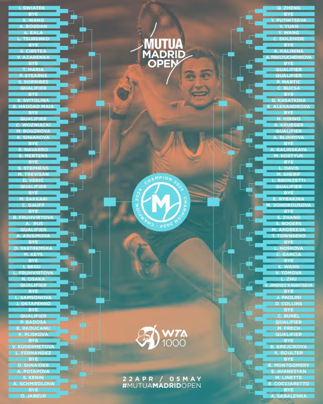WTA Mutua Madrid Open 2024. Análisis del cuadro: Swiatek logra evitar a Rybakina en su zona