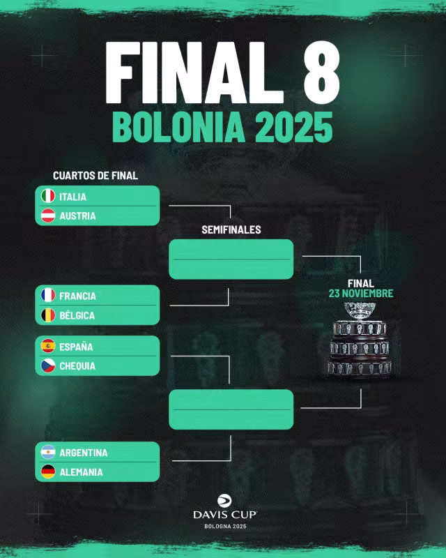 Así queda el cuadro de las Finales Copa Davis 2025: España evita a Italia hasta una posible final