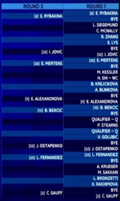 Análisis del cuadro del WTA Pekín 2025: Swiatek tendrá un camino difícil