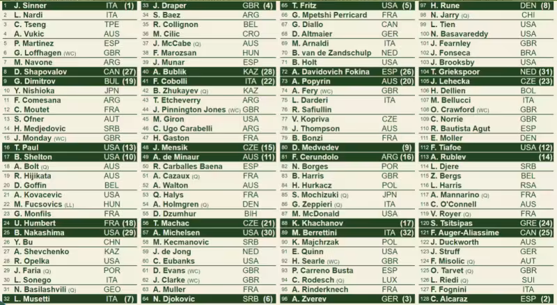 Análisis del cuadro masculino de Wimbledon 2025: Alcaraz evita a Djokovic y Draper