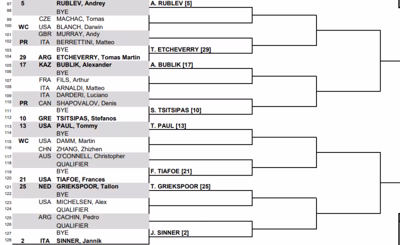 Miami Open 2024. Análisis del cuadro masculino: Alcaraz y Sinner no lo tendrán fácil para citarse en la final