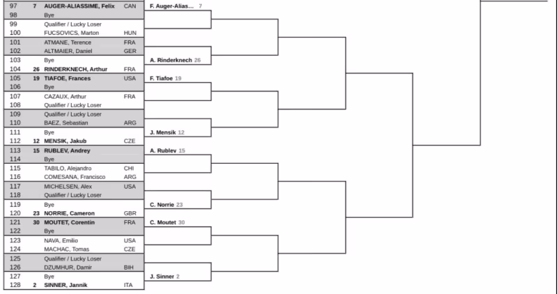 Análisis del cuadro masculino de Miami Open 2026: Alcaraz y Sinner, caminos plagados de dificultades