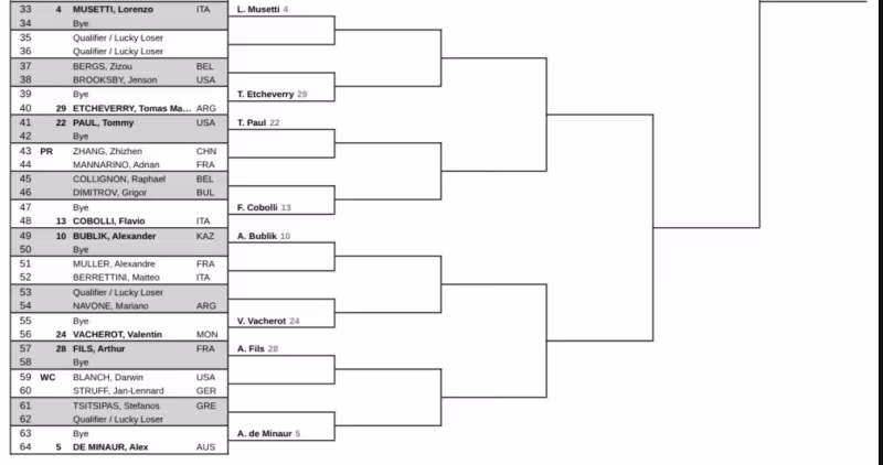 Análisis del cuadro masculino de Miami Open 2026: Alcaraz y Sinner, caminos plagados de dificultades