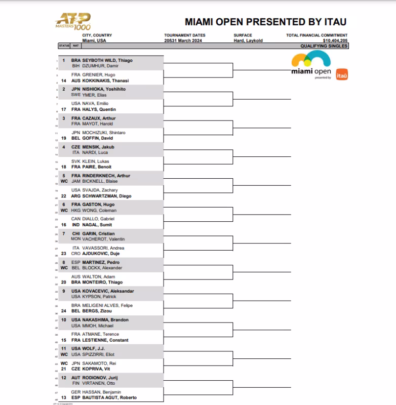 Cuadro frase previa en el Miami Open 2024: duelo de promesas