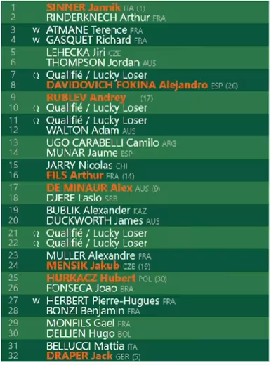 Análisis del cuadro masculino de Roland Garros 2025: Alcaraz evita a Djokovic y Zverev