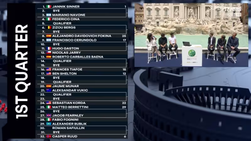 Análisis del cuadro masculino del ATP Roma 2025: Sinner y Alcaraz, por caminos separados