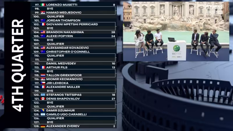 Análisis del cuadro masculino del ATP Roma 2025: Sinner y Alcaraz, por caminos separados