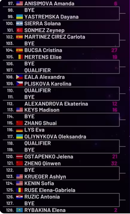 Análisis del cuadro femenino en Mutua Madrid Open 2026: Sabalenka y Swiatek pueden cruzarse en semifinales