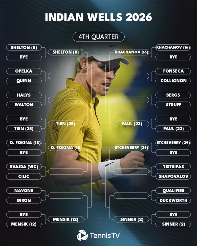 Análisis del cuadro masculino de Indian Wells 2026: Alcaraz podría cruzarse con Djokovic en semifinales
