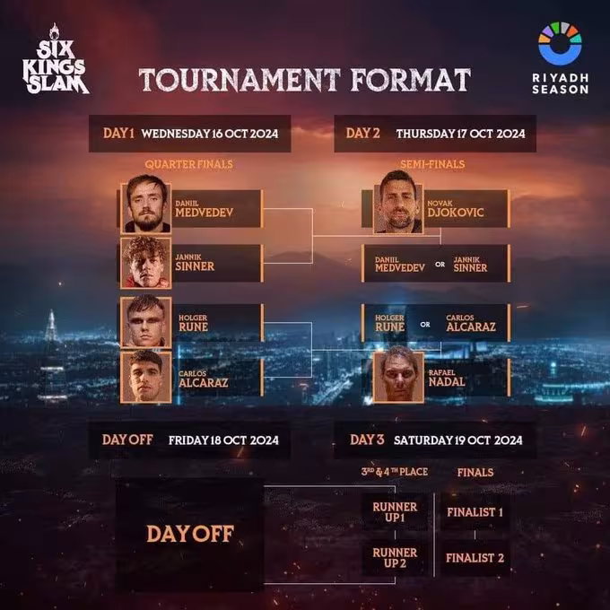 Ya se conoce el cuadro del Six Kings Slam 2024: Djokovic y Nadal, en semifinales
