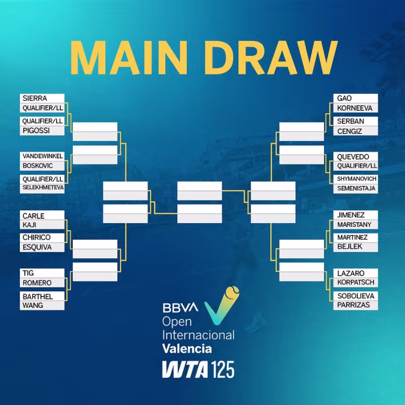 Este es el cuadro del WTA 125 Valencia 2025