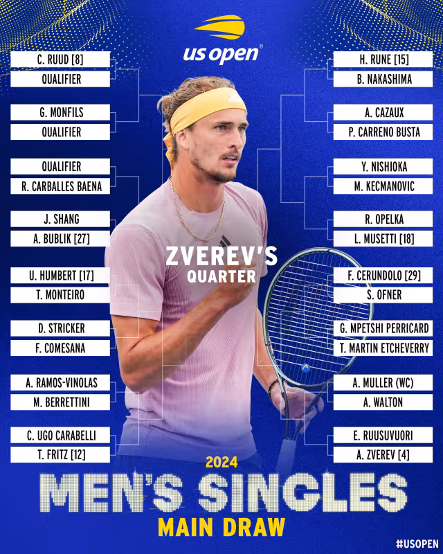 US Open 2024. Análisis del cuadro masculino: Alcaraz y Djokovic solo podrían cruzarse en la final
