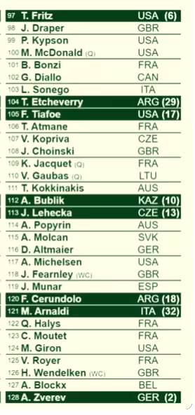 Análisis del cuadro masculino de Wimbledon 2026: Sinner y Djokovic se cruzarían antes de la final