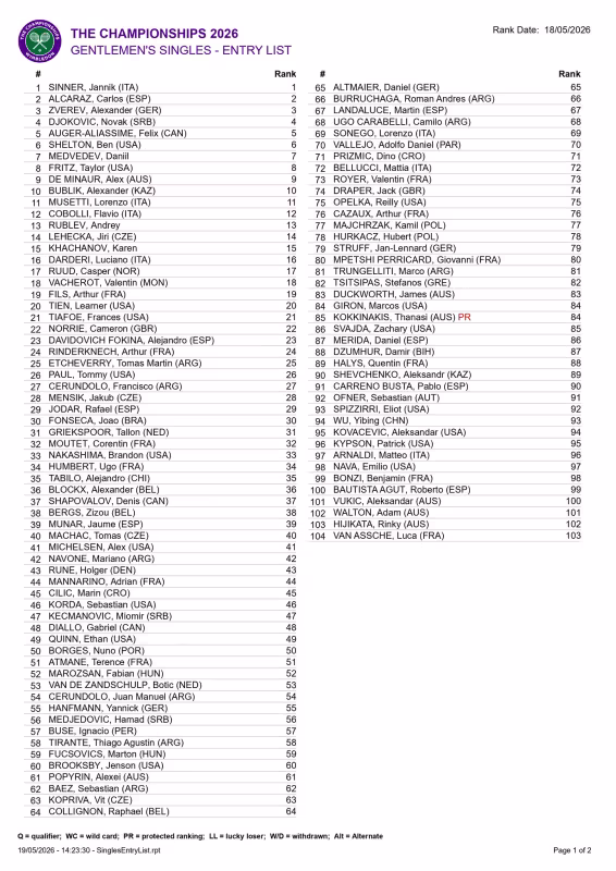 Así ha sido el corte en las Entry List de Wimbledon 2026
