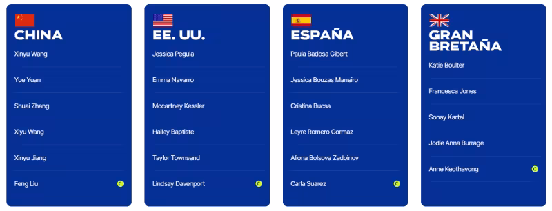 Así serán las Billie-Jean King Cup Finals 2025: Calendario, horarios, favoritas y mucho más