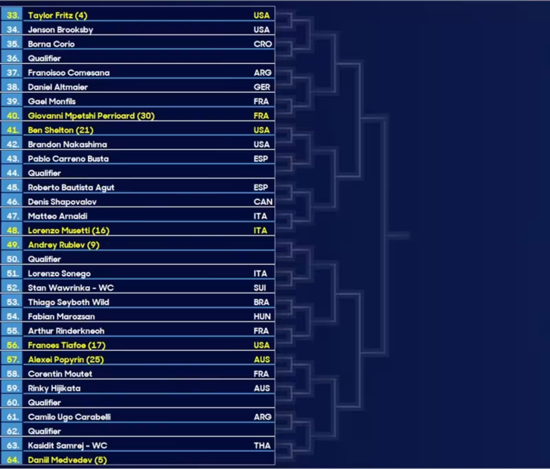 Open de Australia 2025. Análisis del cuadro masculino: Camino infernal para los favoritos, con Alcaraz y Djokovic en el mismo sector