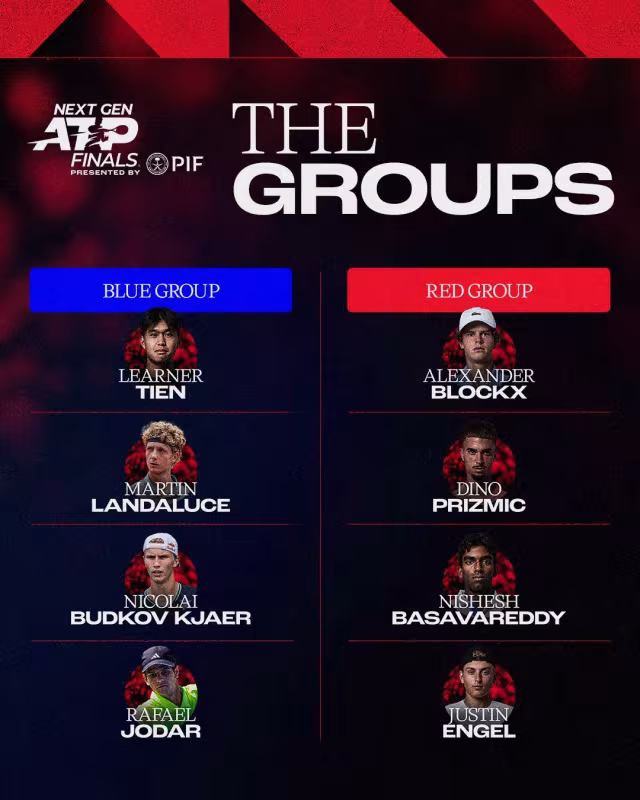 Así serán las Next Gen ATP Finals 2025: Tien parte como favorito, con Jódar y Landaluce como alternativas