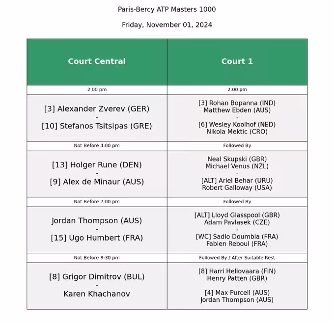 Horario y dónde ver los cuartos de final del ATP París 2024