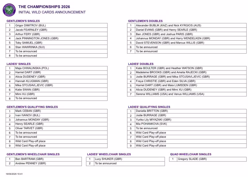 La organización de Wimbledon 2026 concede invitaciones al cuadro final a Wawrinka, Dimitrov y Chwalinska