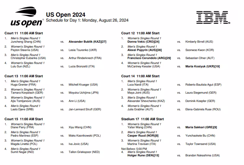 US Open 2024: Orden de juego lunes 26 de agosto. Djokovic debutará en sesión nocturna