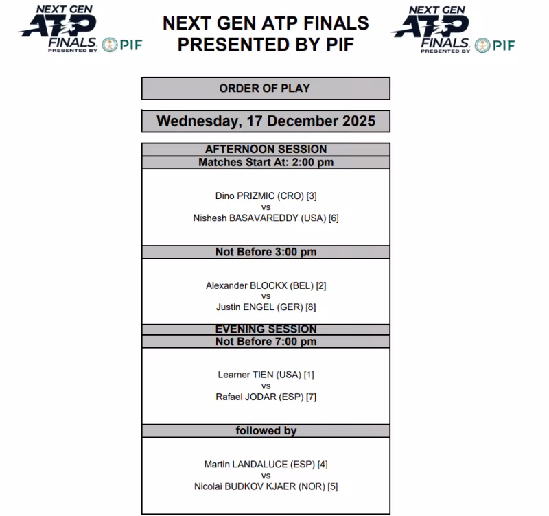 Orden de juego del miércoles 17 de diciembre en Next Gen ATP Finals 2025: Debuts complicados de Landaluce y Jódar